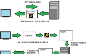 彻底搞清HTTPS安全通讯之SSL/TLS加密协议