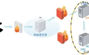 Metasploit和Cobaltstrike内网域渗透分析（实战总结）