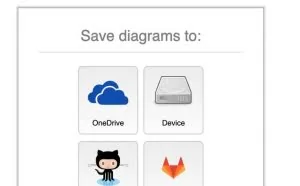 程序员画流程图就用Draw.io，开源免费还能查原理