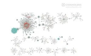 手握13亿美金却佛系持币—Bitfinex黑客内心最隐秘的角落