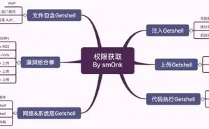 黑客大神告诉你：Getshell总结