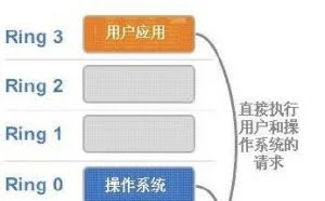 KVM 虚拟化基本原理