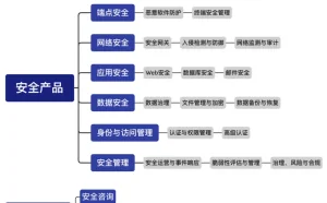 信息安全全球厂商布局全景
