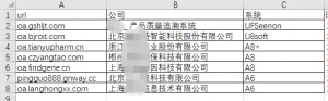 OA网站挂马"尽显狼藉",多家中招企业沦为"挖矿肉鸡"