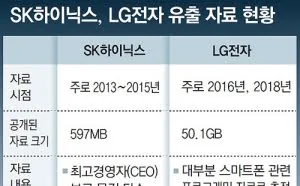 SK海力士和LG电子遭黑客攻击，机密资料大量外泄
