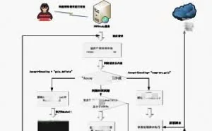90后程序员“黑吃黑”获利数百万，阿里安全协助警方破获黑客大案