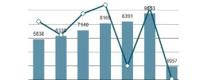 我国网安规模预计超1700亿