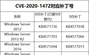 NetLogon特权提升漏洞验证代码公开 修复漏洞即可防御