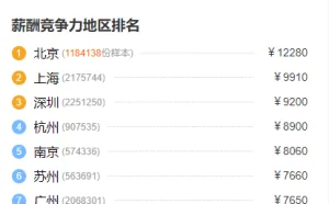 2020年程序员工资水平大曝光