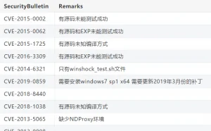 近20年Windows权限提升集合