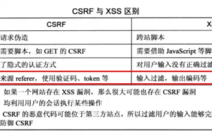 CSRF和SSRF(Web漏洞及防御)