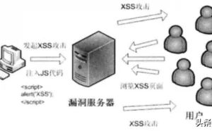 XSS绕过及防御(Web漏洞及防御)
