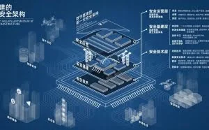 网络安全人才缺口高达140万 如何缓解缺口？