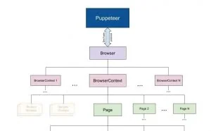 实战分享｜给我一个Puppeteer没有爬不了的网站
