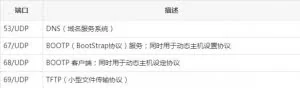 黑客利用端口转发，绕过校园网认证直接上网
