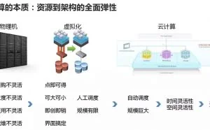 干货：终于有人把云计算、大数据和人工智能讲明白了