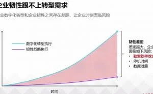 不给钱就“撕票”！富士康遭黑客勒索2.2亿，企业防范该这么做