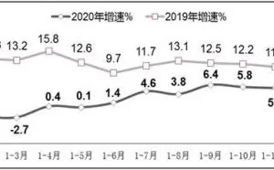 权威数据来了，中国到底有多少个程序员？