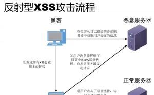 这一次，彻底理解XSS攻击