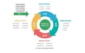 2021版《网络安全人才能力发展白皮书》正式发布