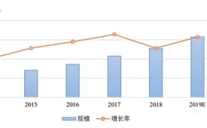 黑客：你的电脑真的安全吗？