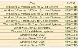 2021-2微软漏洞通告