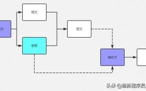 如何保证APP与API通信安全，TOKEN冒用带来的风险很大？