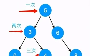 一文吃透MySql的底层数据结构