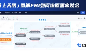 链上天眼：一图讲解FBI如何追回黑客赎金的