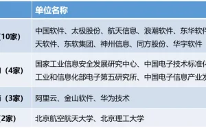 到底什么是“信创”？它为什么会火？
