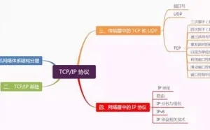 终于有人能把TCP/IP协议讲的明明白白了