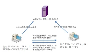 Beef+MSF利用XSS漏洞拿用户主机Shell