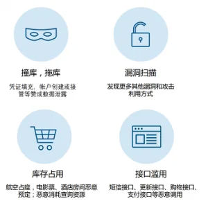 恶意BOT大量占用服务器资源？腾讯云WAF上线BOT行为管理功能