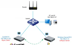 部署CwRsyncServer实现Linux下文件同步到WindowsServer服务器