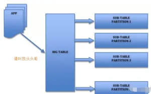 MySQL 常用优化指南，面试再也不怕了