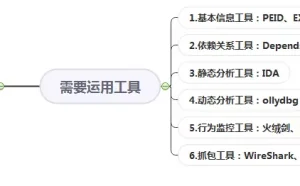 对勒索病毒的逆向分析