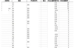 红队视角下的企业安全运营