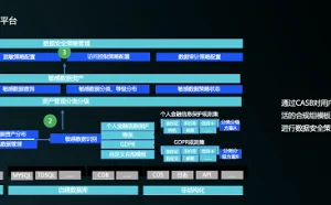 腾讯云方案全代理CASB全新发布，助力企业高效应对云上数据安全问题
