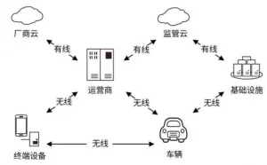 黑客能控制自动驾驶汽车吗？