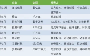 零信任：网络安全下一轮爆发点
