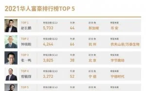 IT币圈新贵赵长鹏以900亿美金身价力压钟睒睒、赵一鸣、马化腾成华人首富