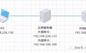 内网常见隧道工具的使用