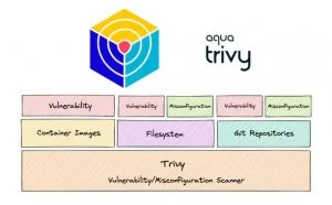 云原生漏洞扫描器神器Trivy