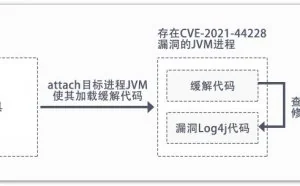 热补丁｜火绒安全发布Log4j2漏洞缓解工具