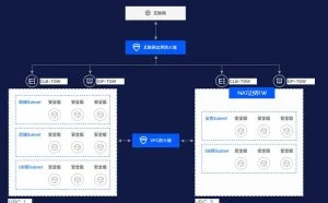 腾讯安全发布新一代云防火墙   筑牢企业上云第一道安全防线
