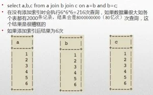 MySQL 索引优化全攻略