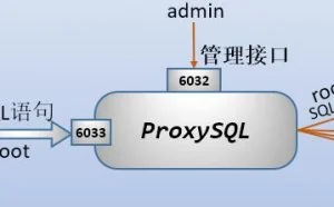 mysql中间件proxysql实现mysql读写分离
