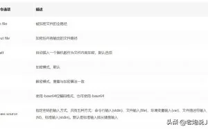 Java开发中的加密、解密、签名、验签，密钥，证书，这篇就够了