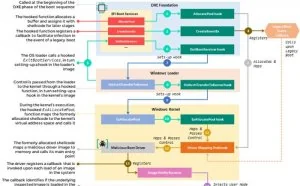 卡巴斯基曝光新型bootkit恶意软件威胁 无法通过重装或换硬盘解决