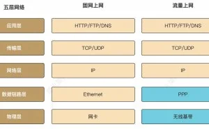 十分钟搞懂手机号码一键登录